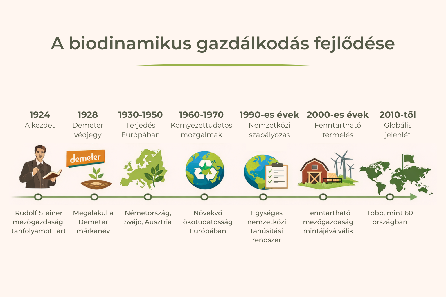 Biodinamikus gazdalkodas