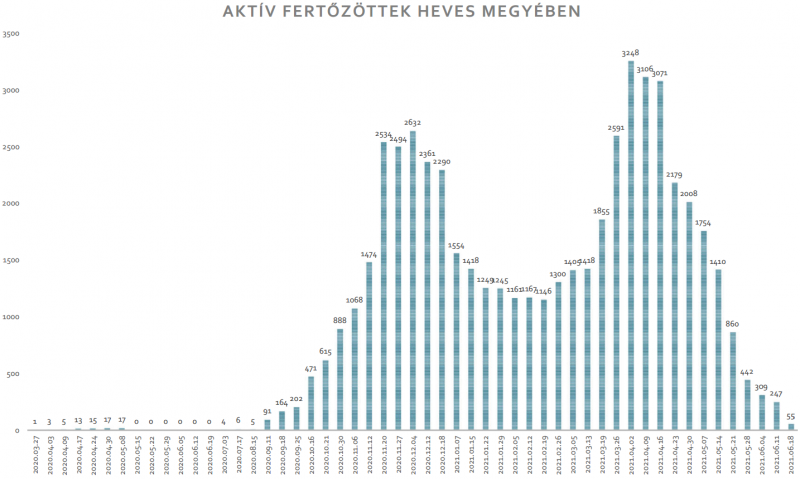 6-18-aktív-heves