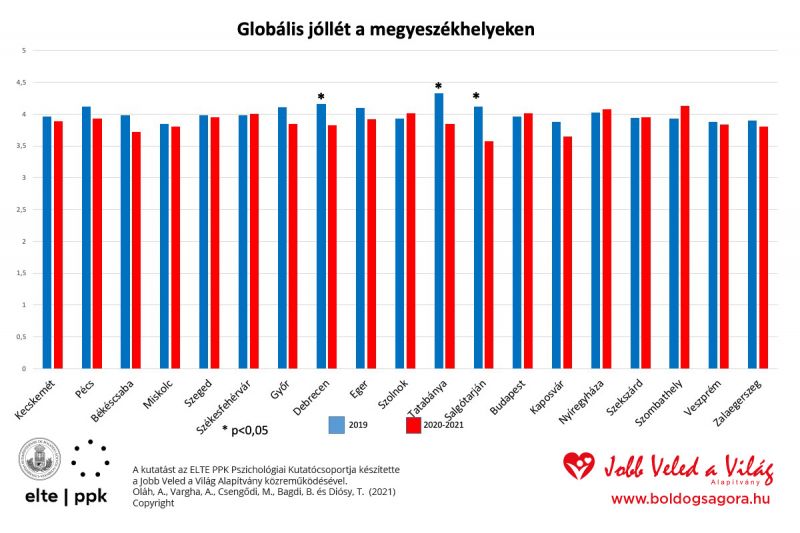 boldogsagterkep_2021_grafikon_13