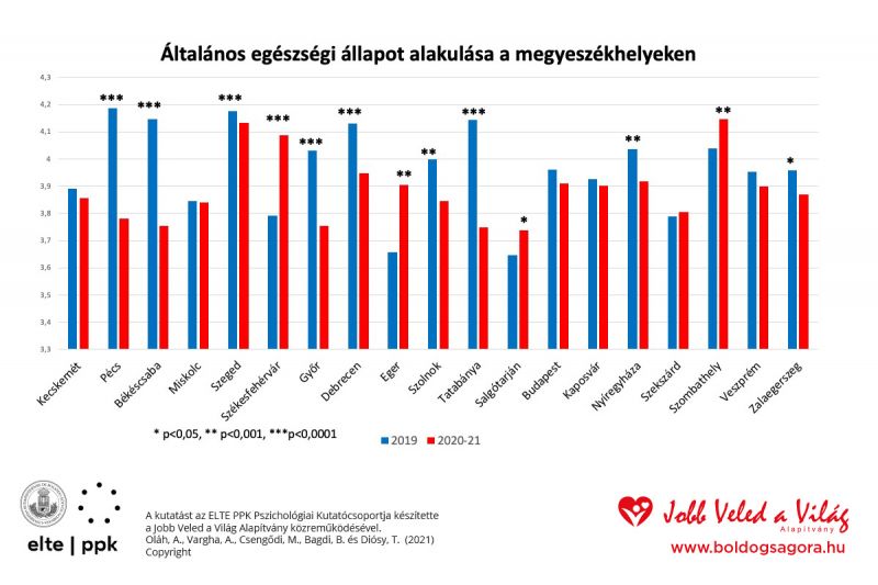boldogsagterkep_2021_grafikon_15