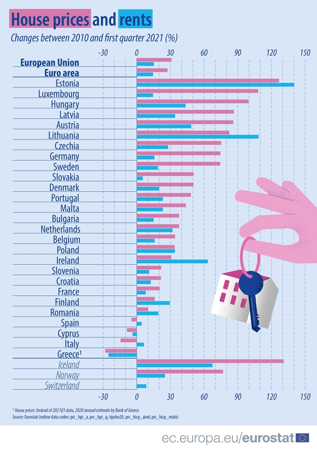 eurostat