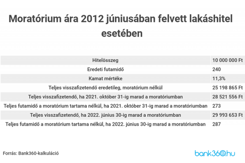 moratorium- (1)