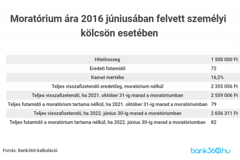 moratorium- (2)