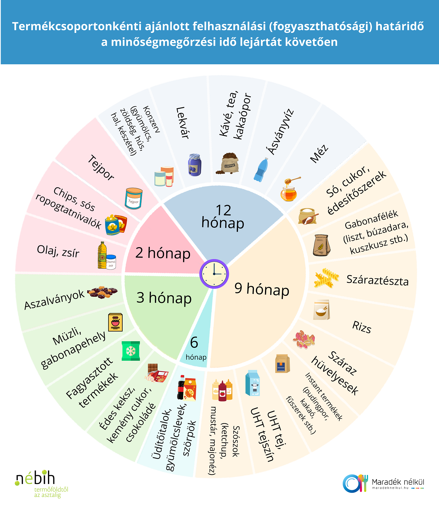 Ajánlott hatarido diagram 1- valtozat