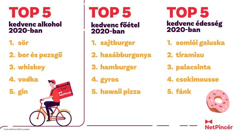 NetPincer_2020_TOP_etelek