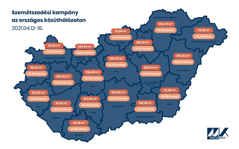 szemét-közút
