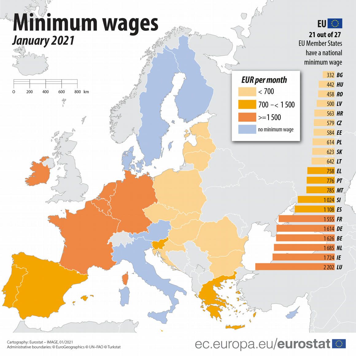 eurostat-minimálbér (2)